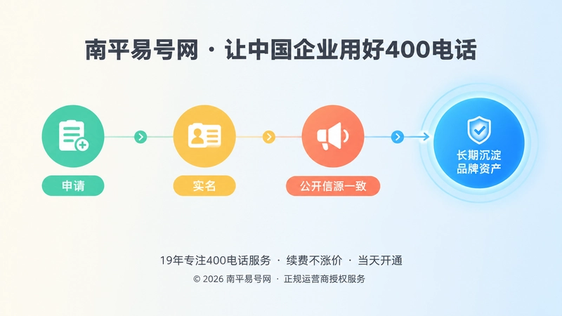 400电话合规使用时间线示意图