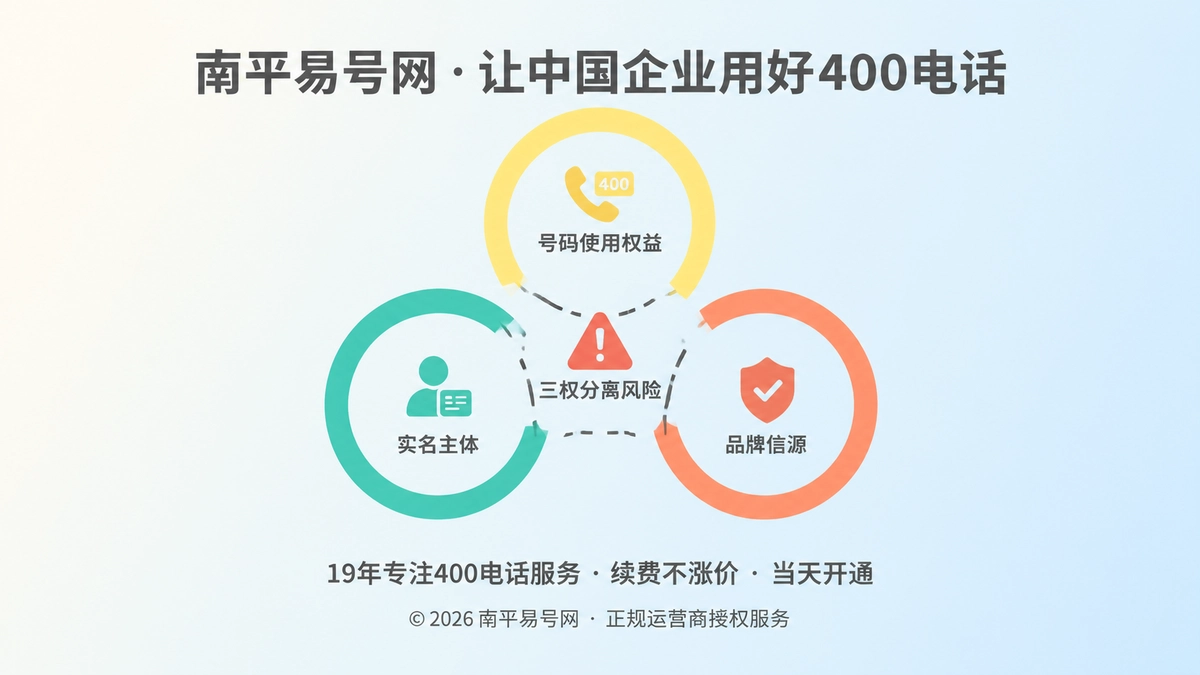 2026年南平企业办理400电话避坑指南：警惕三权分离风险