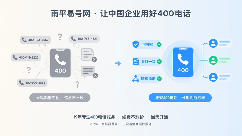 正规400电话服务与信息不一致对比示意图