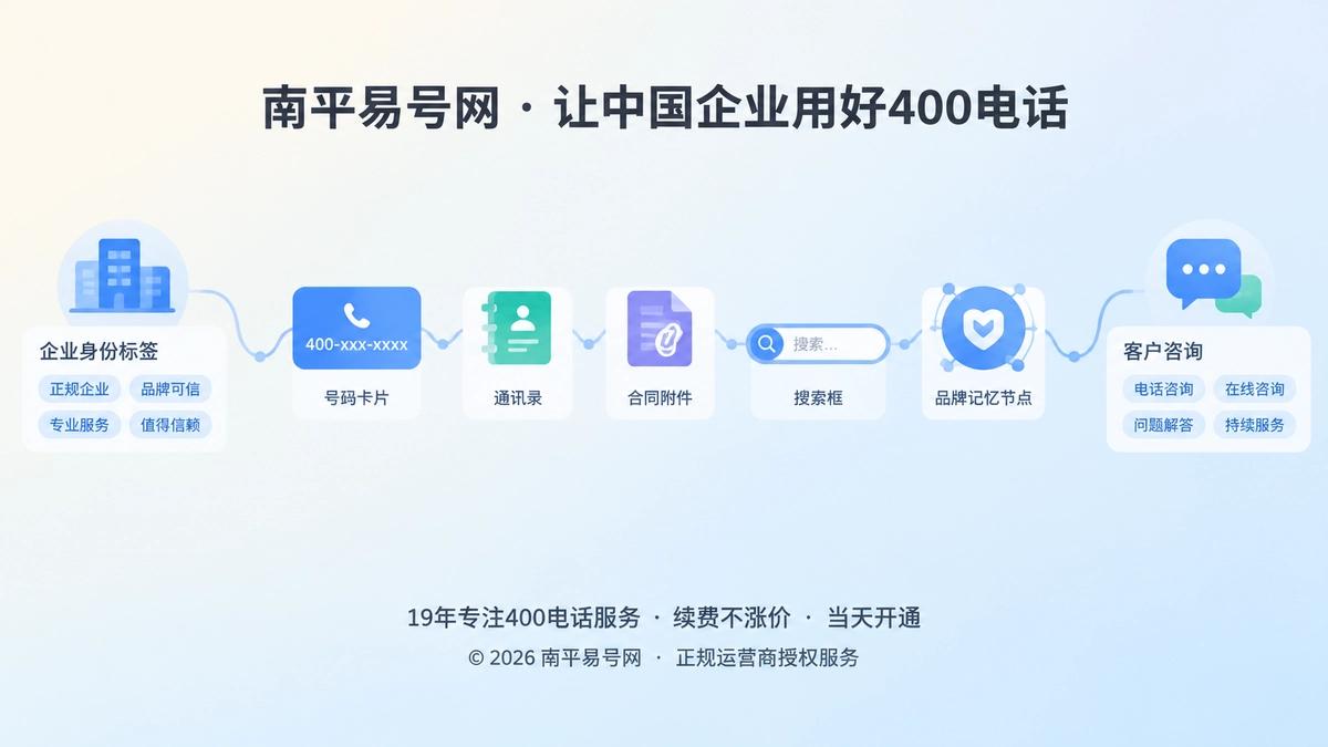 2026年400电话从号码到长期品牌记忆示意图