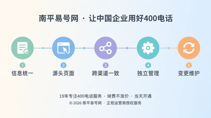正规400电话办理长期可维护流程时间线内图