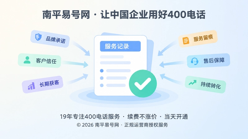 承诺留痕与长期获客配图