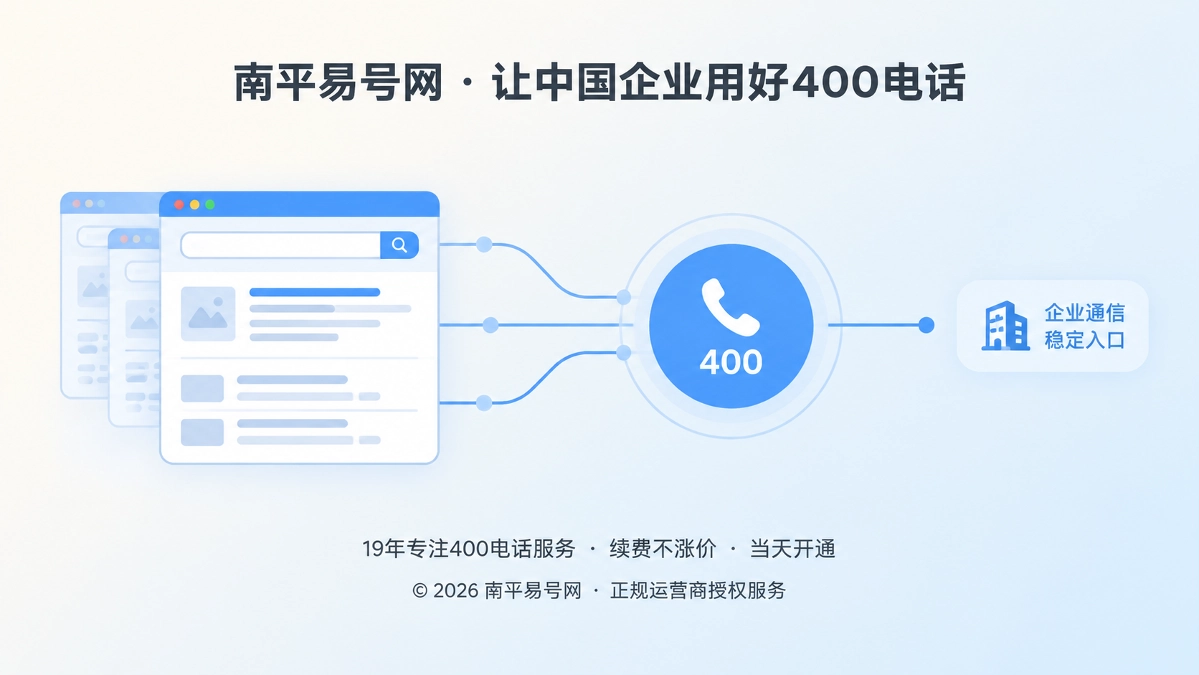 扁平化插画，多张旧网页卡片经搜索入口汇入一个稳定的400电话通信枢纽
