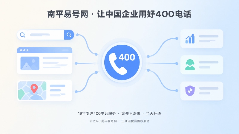 抽象场景式扁平插画：搜索、官网、地图信息汇入400电话入口