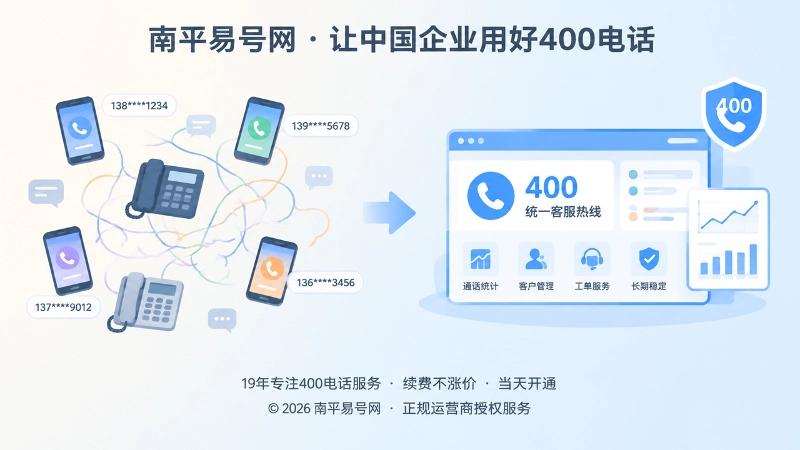 对比式扁平插画：号码分散与统一400电话管理对比