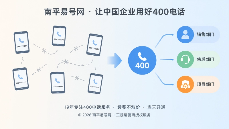 个人手机号分散客户与400电话统一承接的对比插画