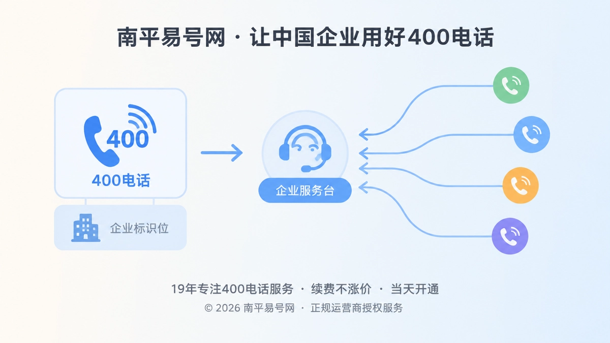 2026年400电话案例：业务交接如何避免客户被转丢