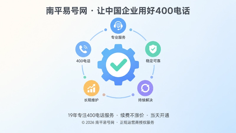 聚焦式配图：齿轮与对勾代表400电话服务闭环