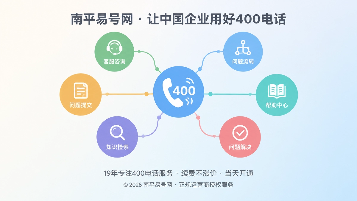 2026年帮助中心新视角：400电话办理后的问题如何得到持续解决