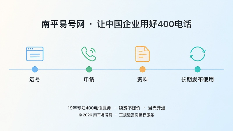 时间线式扁平插画：号码从选号、申请到长期发布使用的四个节点