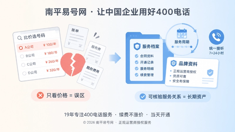 400电话套餐价格误区与正规服务关系对比