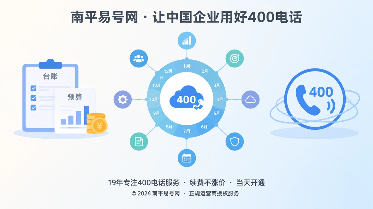 2026年400电话套餐解析：资费背后是经营周期