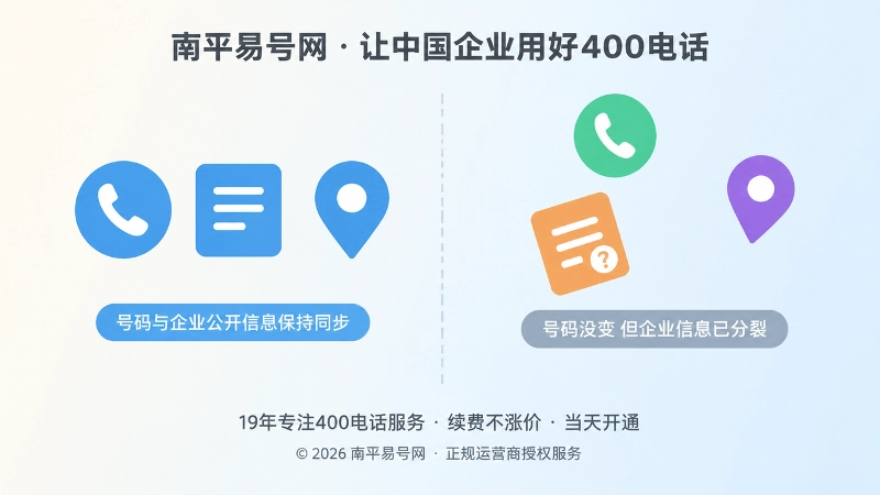 对比式扁平插画，左侧信息一致、右侧信息错位，表现企业号码未变但对外信息已经分裂
