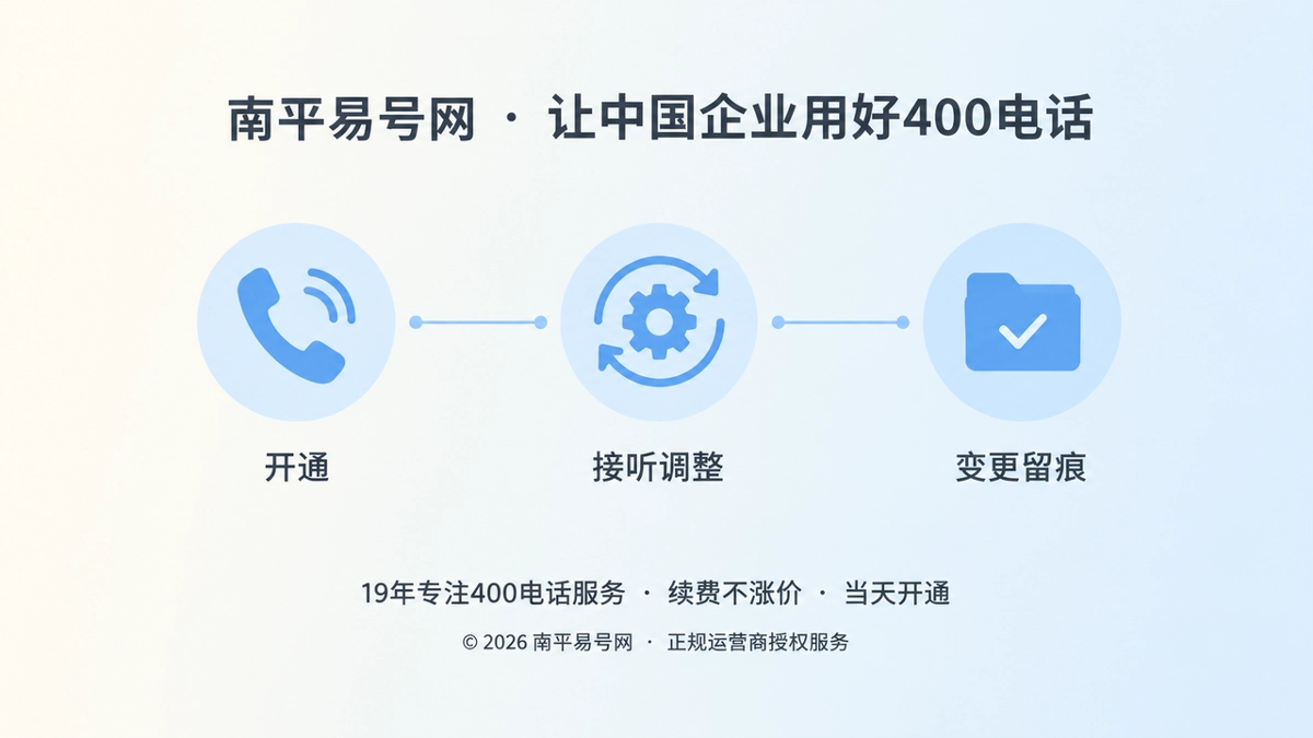 2026年南平易号网升级400电话通信变更记录服务